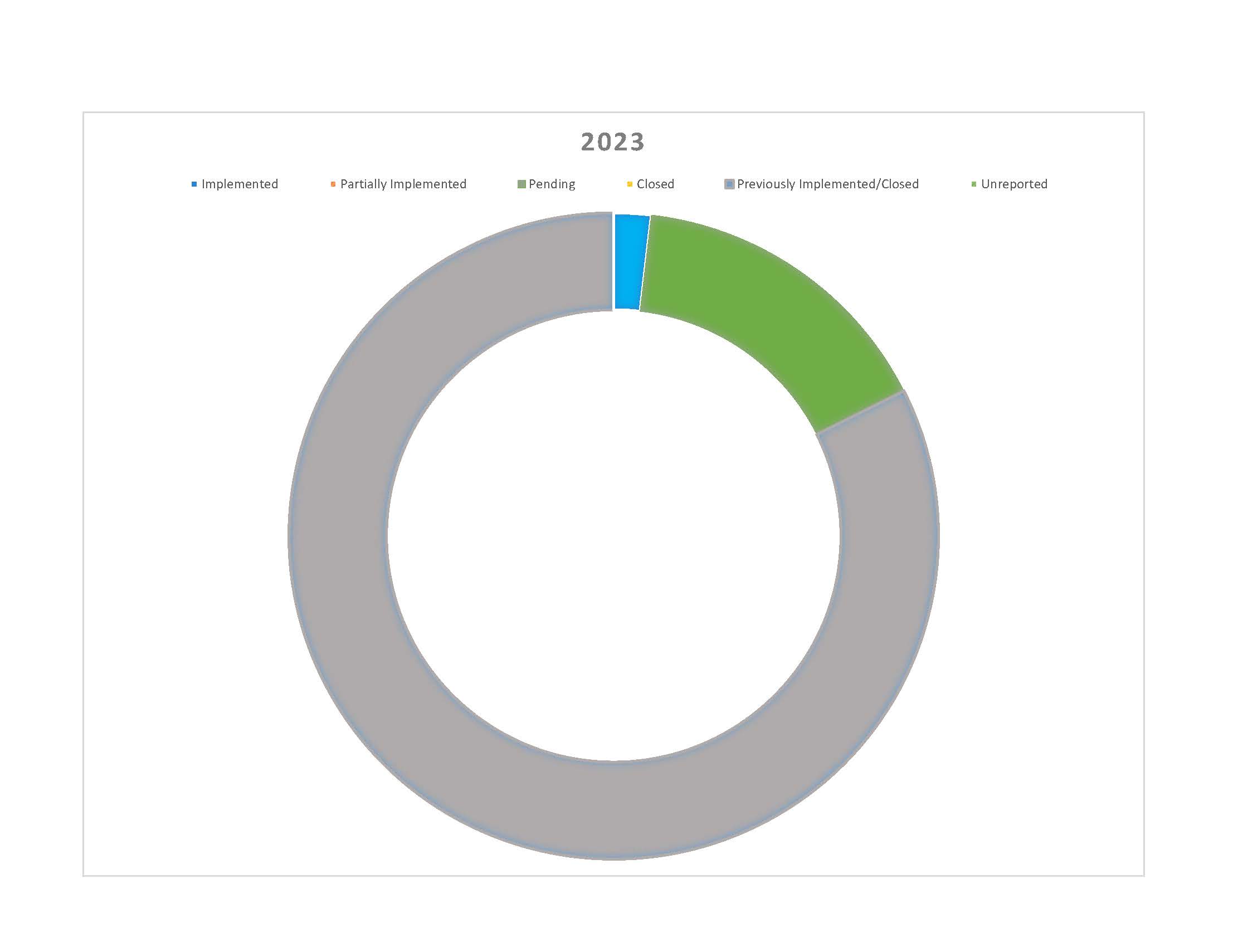 Rec_tracking_graphic_2023_jpeg_1